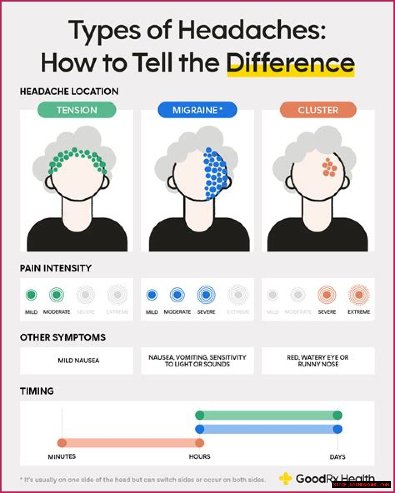 A Pioneer In Headache Medicine