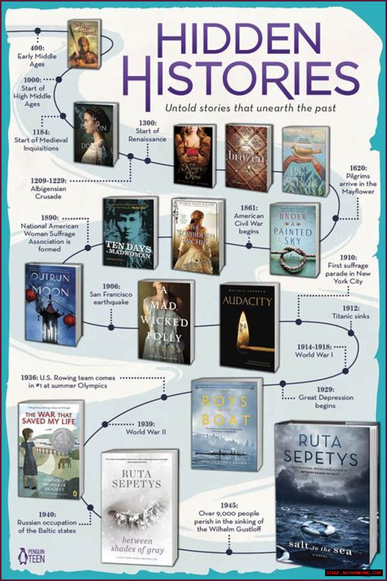 Uncovering The Hidden Histories Of The American South